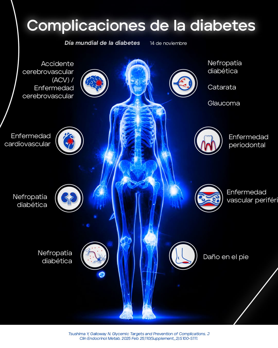 Infograf&iacute;a: Diabetes