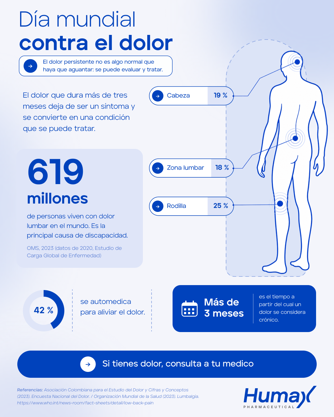 Día mundial contra el dolor