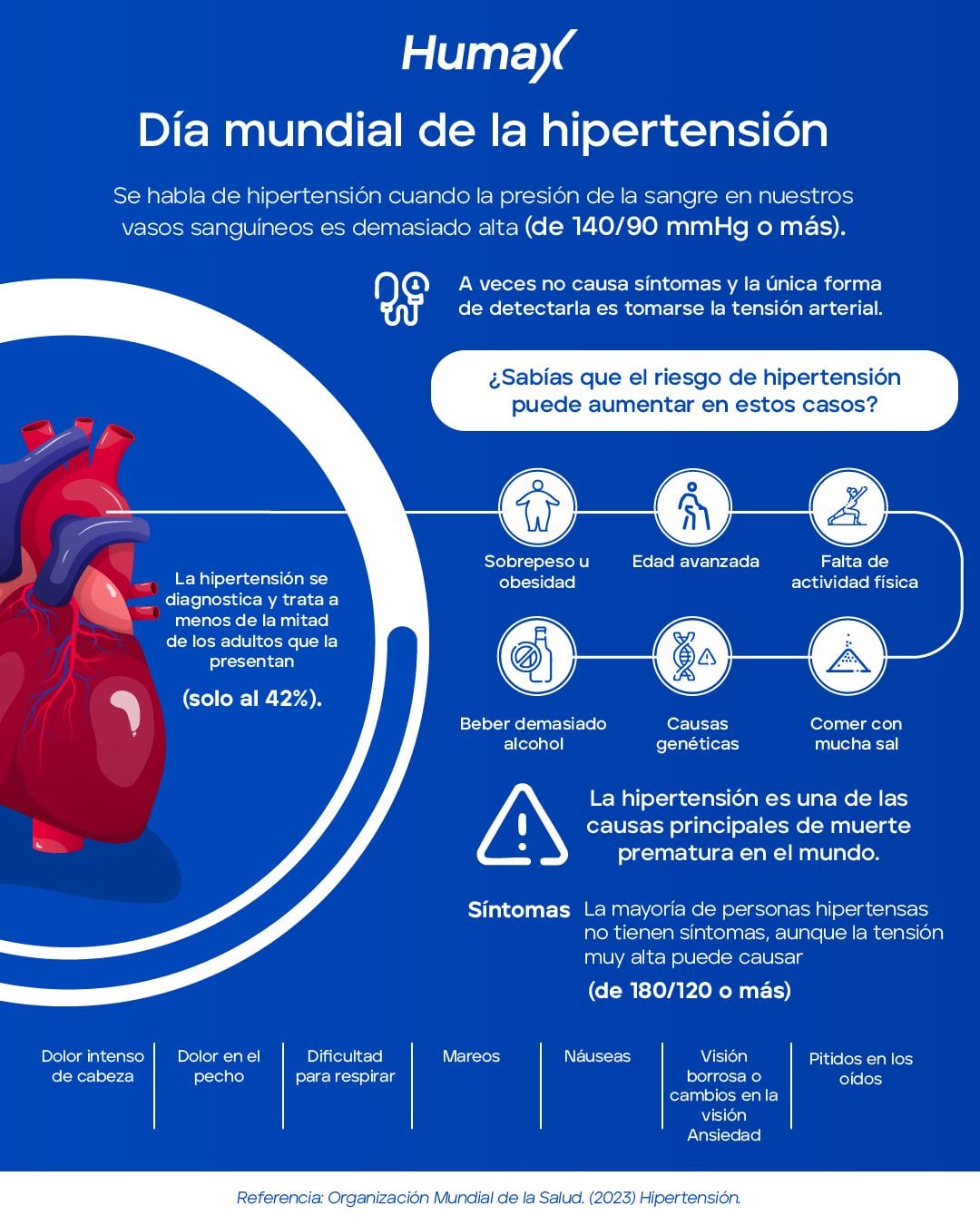 Infograf&iacute;a: Hipertensi&oacute;n