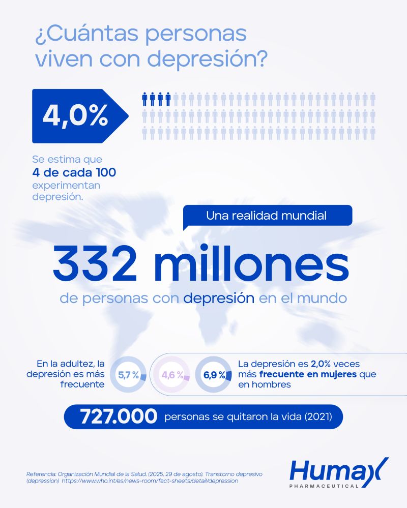 Infograf&iacute;a: Depresi&oacute;n
